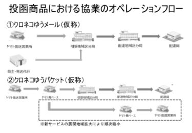 ウェブトピックスJPヤマト-