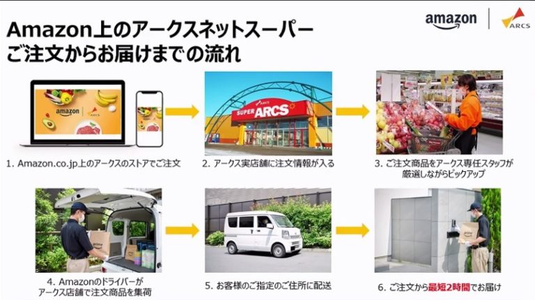 アマゾンジャパン、北海道で生鮮品ECサービス開始へ――食品スーパーの